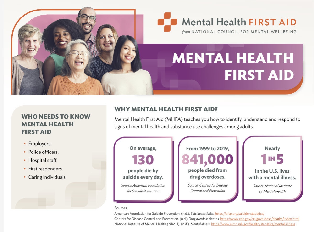 Mental Health First Aid - Live via Zoom